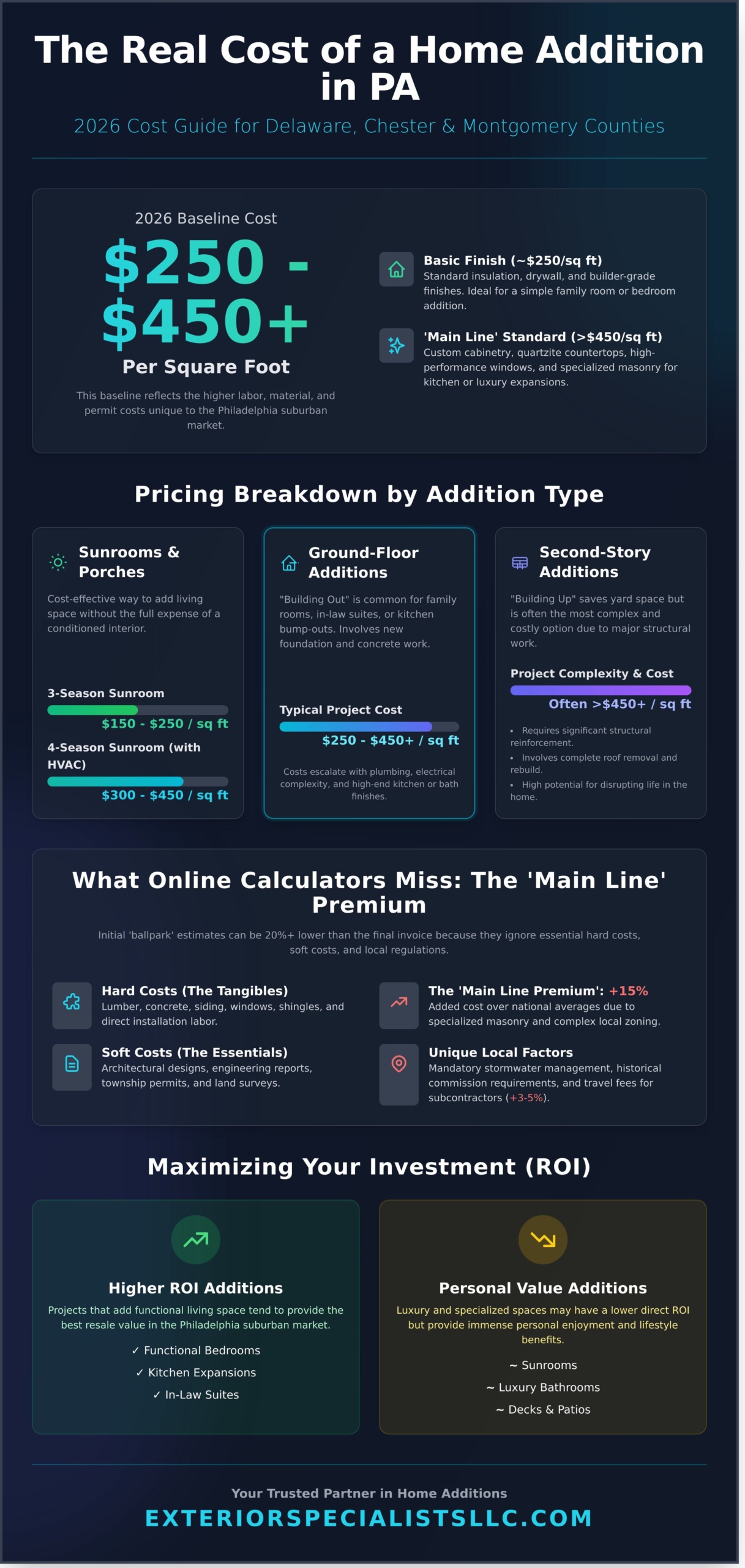 2026 Cost of Home Addition in PA: Local Pricing Guide for SE Pennsylvania