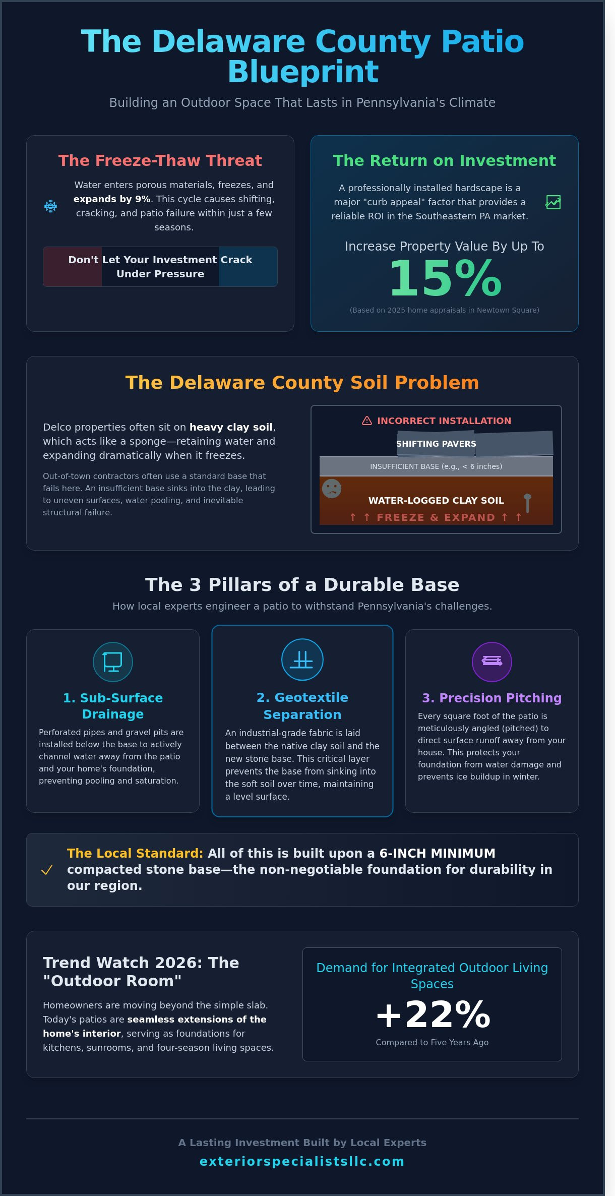 Expert Patio Installers in Delaware County, PA: Your 2026 Guide to Custom Hardscapes