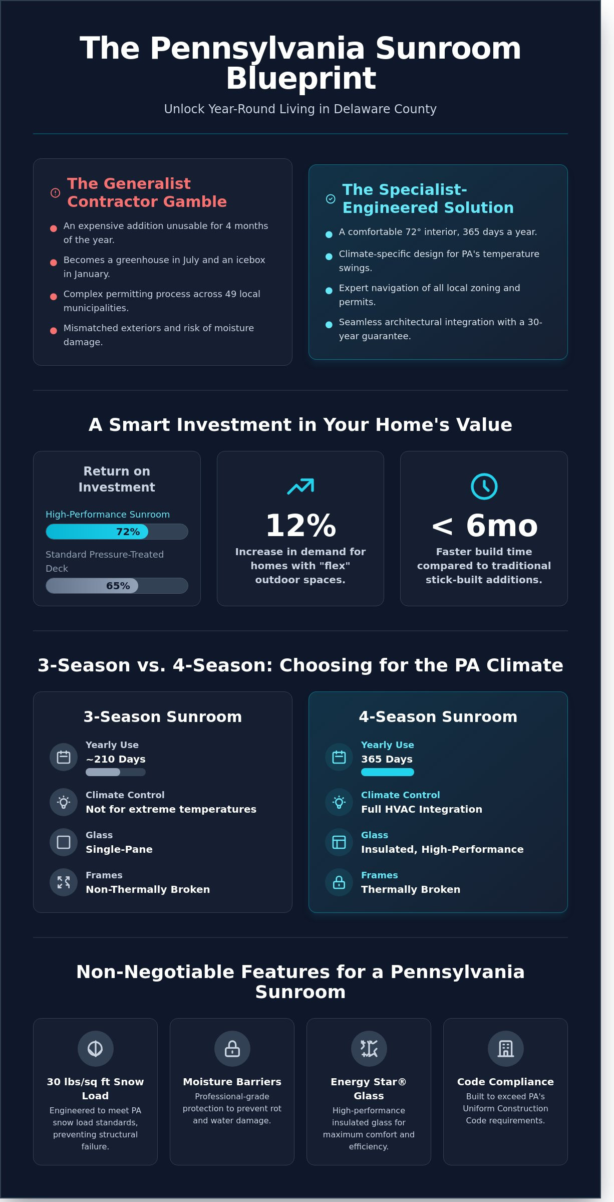 Expert Sunroom Contractor in Delaware County: Custom Outdoor Living for PA Homes