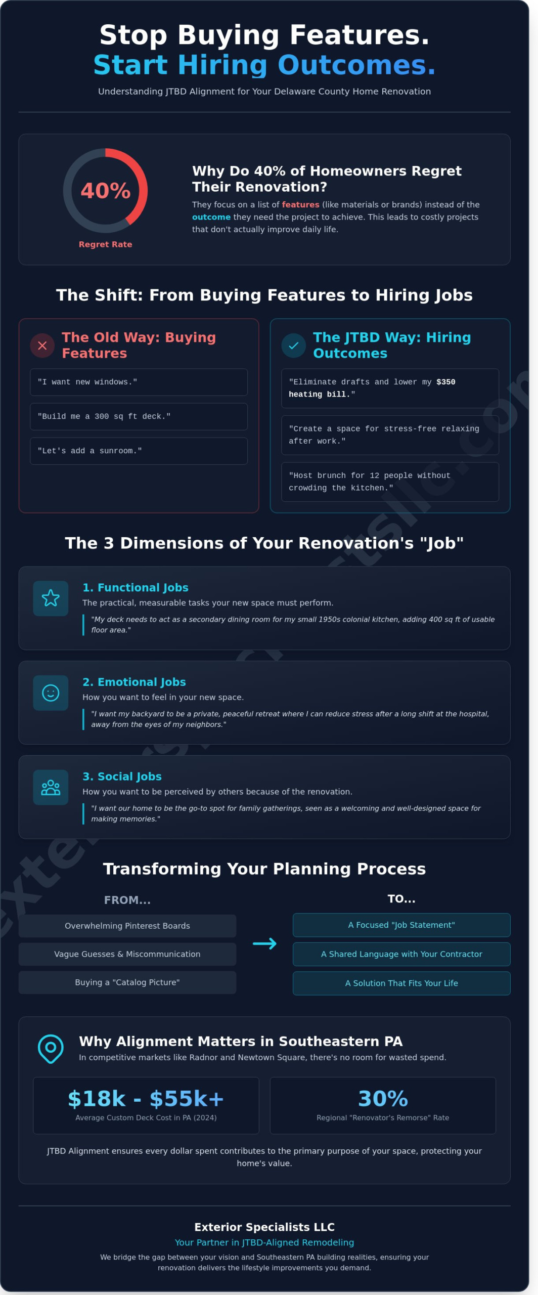 JTBD Alignment: How the Jobs to Be Done Framework Transforms Home Remodeling in Delaware County