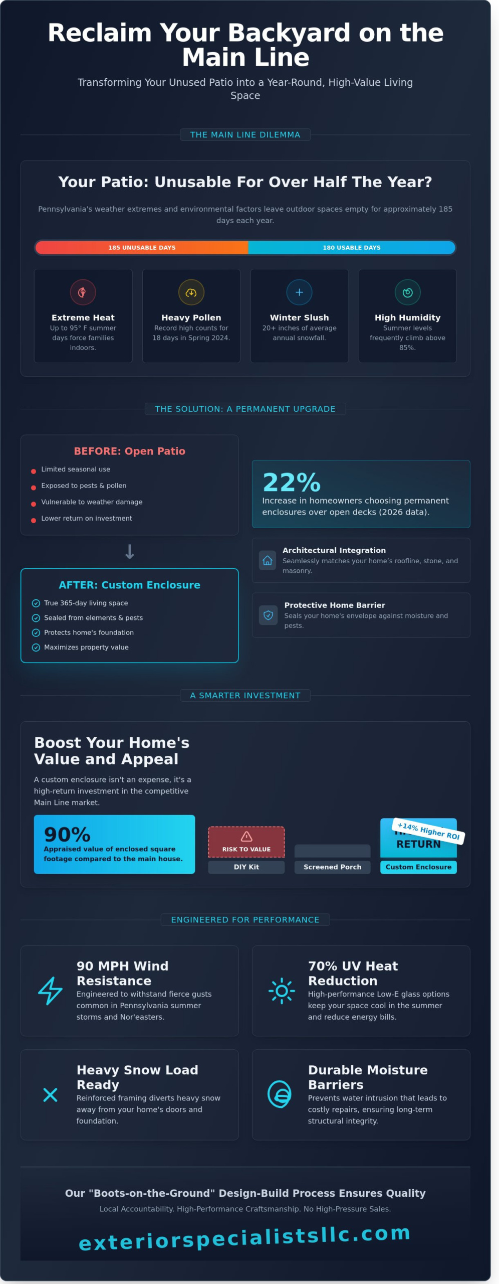 Patio Enclosures Main Line PA: The Complete Guide to Year-Round Outdoor Living