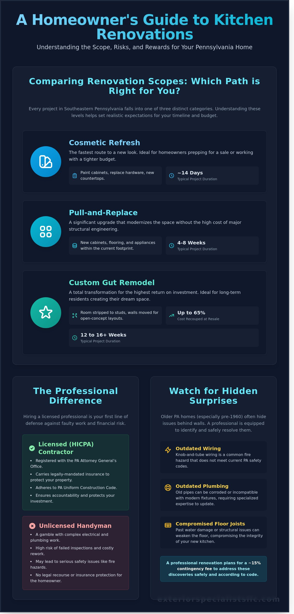 Professional Kitchen Renovation in PA: Costs, Styles, and Local Contractor Guide