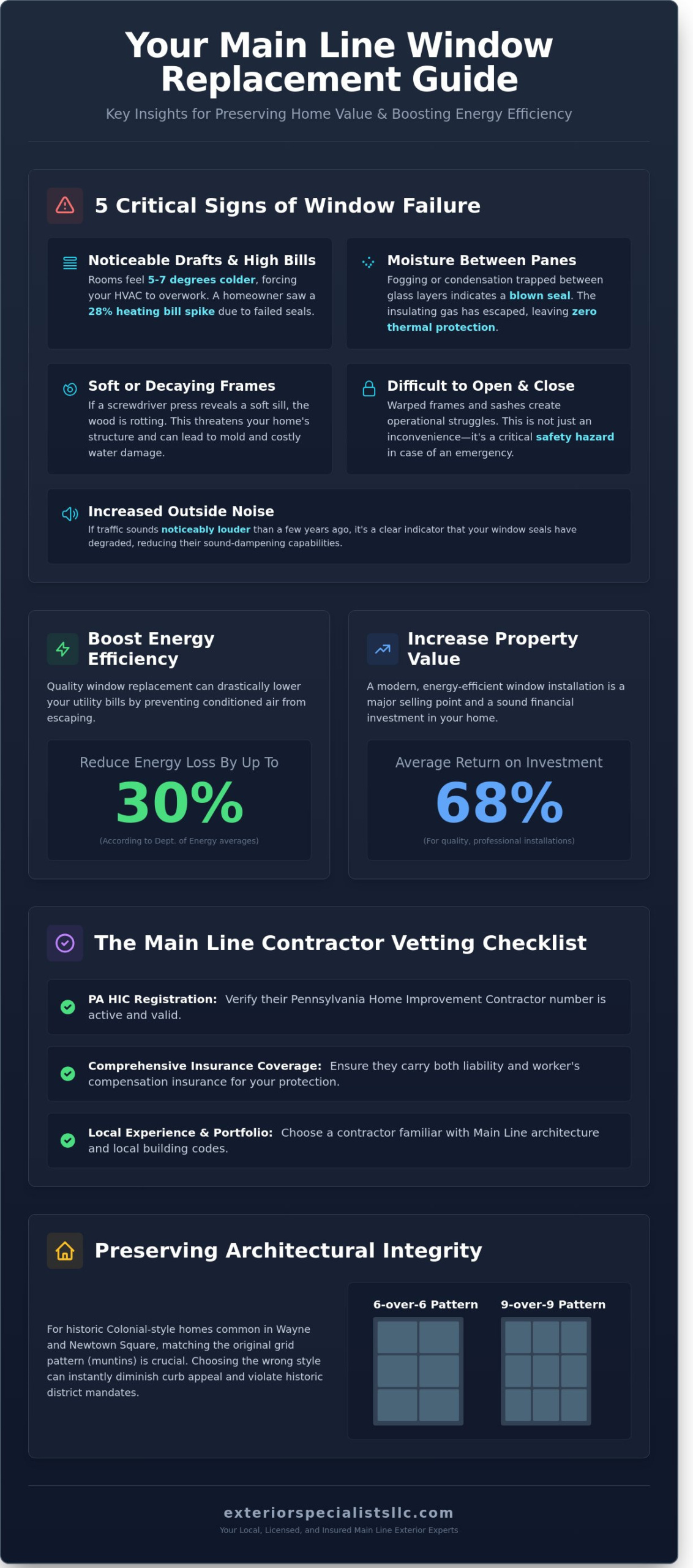 The 2026 Window Replacement Checklist for Main Line PA Homeowners