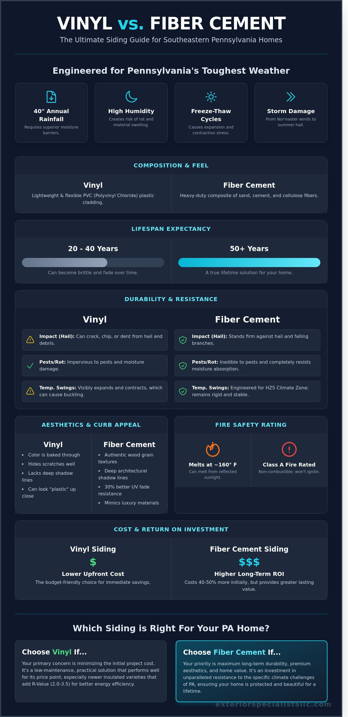Vinyl vs. Fiber Cement Siding in PA: Which is Best for Your Home?