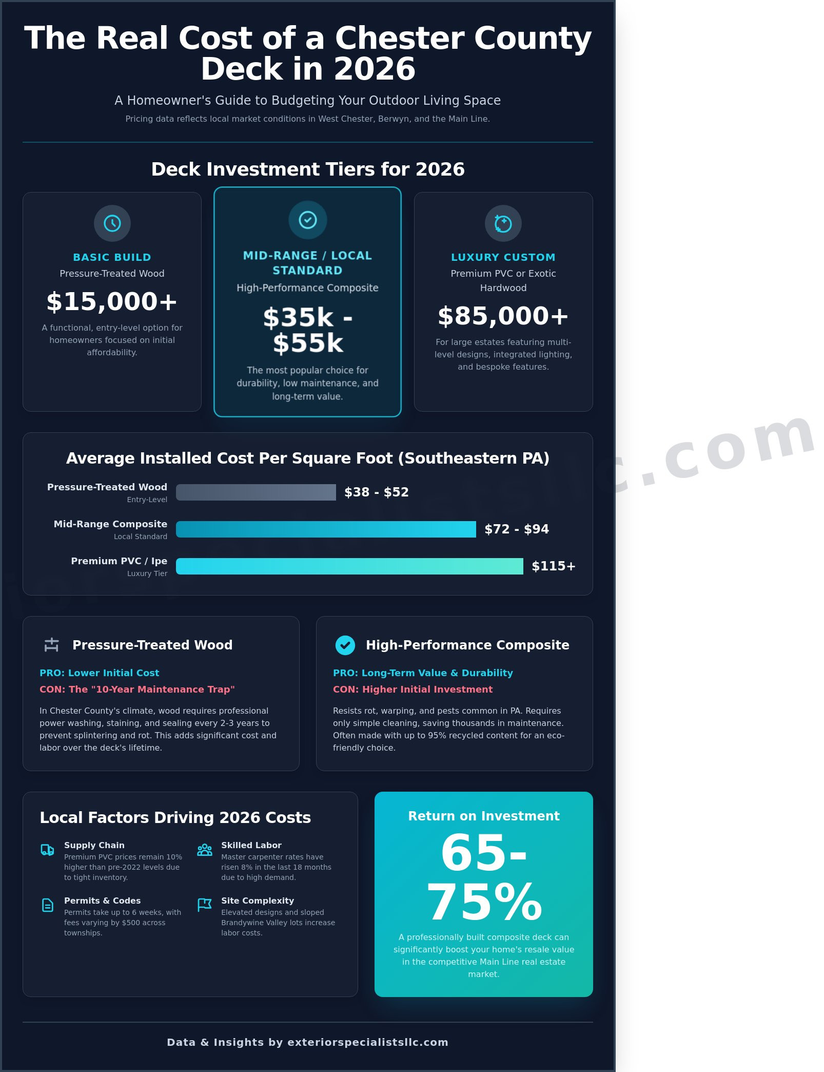 2026 Deck Cost in Chester County: Pricing Guide for Custom Outdoor Living