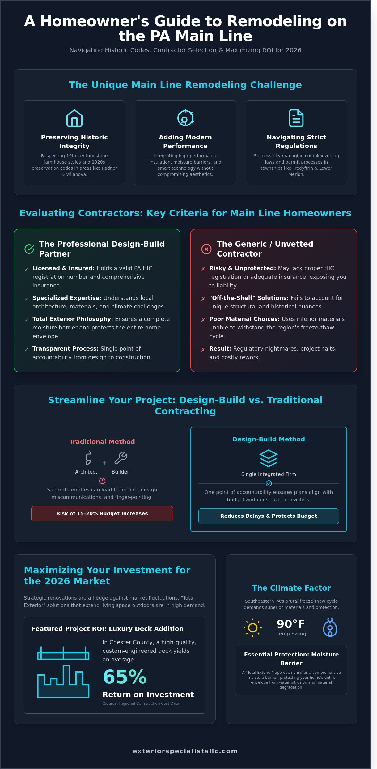 Choosing the Best Remodeling Contractor on the Main Line PA: 2026 Guide