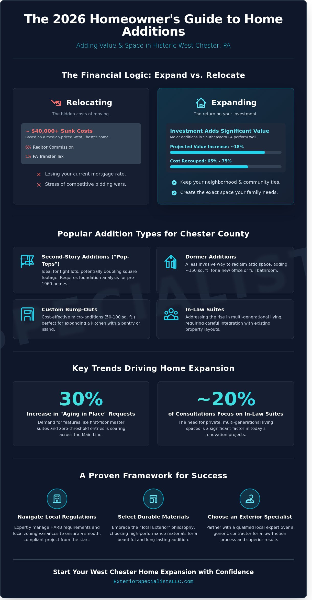 Expert Home Addition West Chester PA: The 2026 Homeowner’s Buying Guide