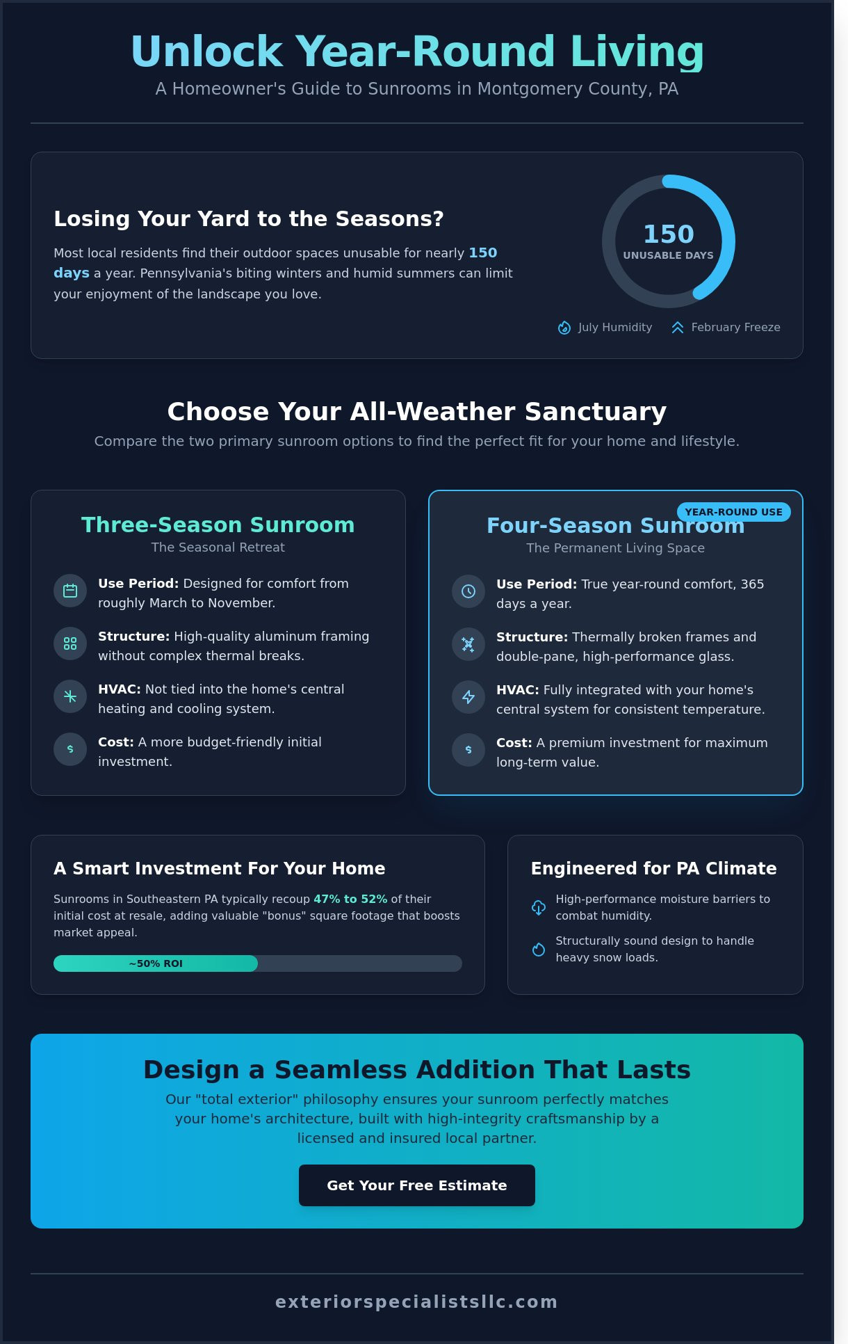Expert Sunroom Additions in Montgomery County, PA: The 2026 Homeowner’s Guide