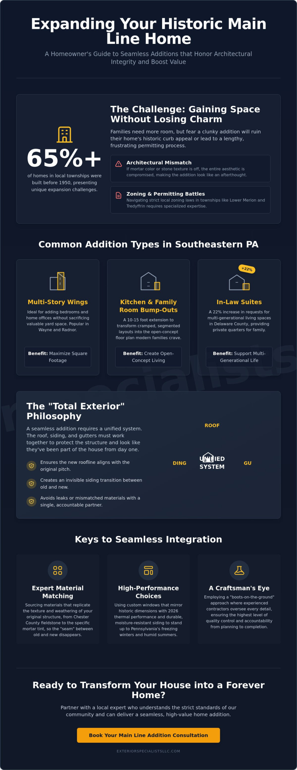Home Addition Contractors Main Line PA: The 2026 Homeowner’s Guide