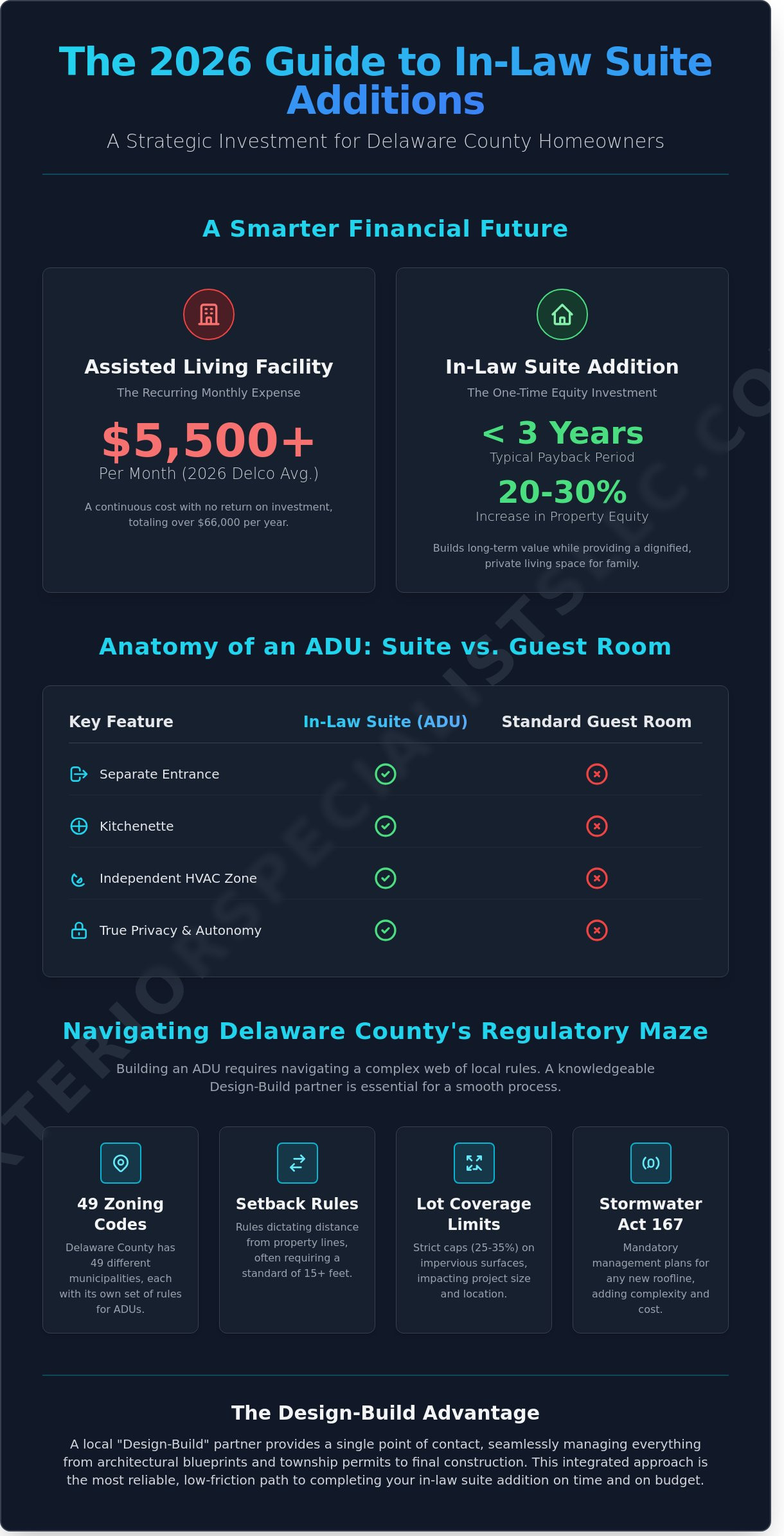 How to Plan an In-Law Suite Addition in Delaware County: A 2026 Guide