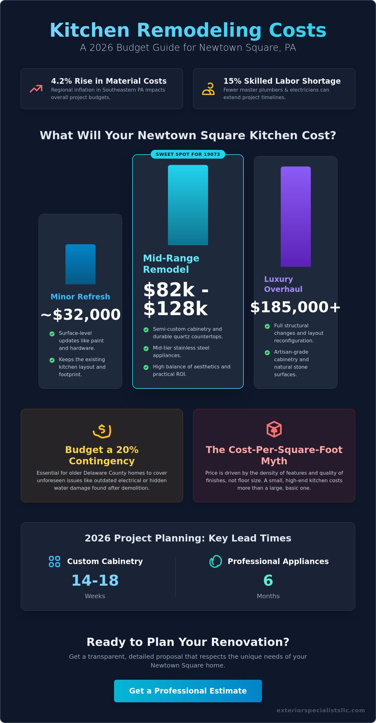 Kitchen Remodeling Cost in Newtown Square: 2026 Pricing & Planning Guide