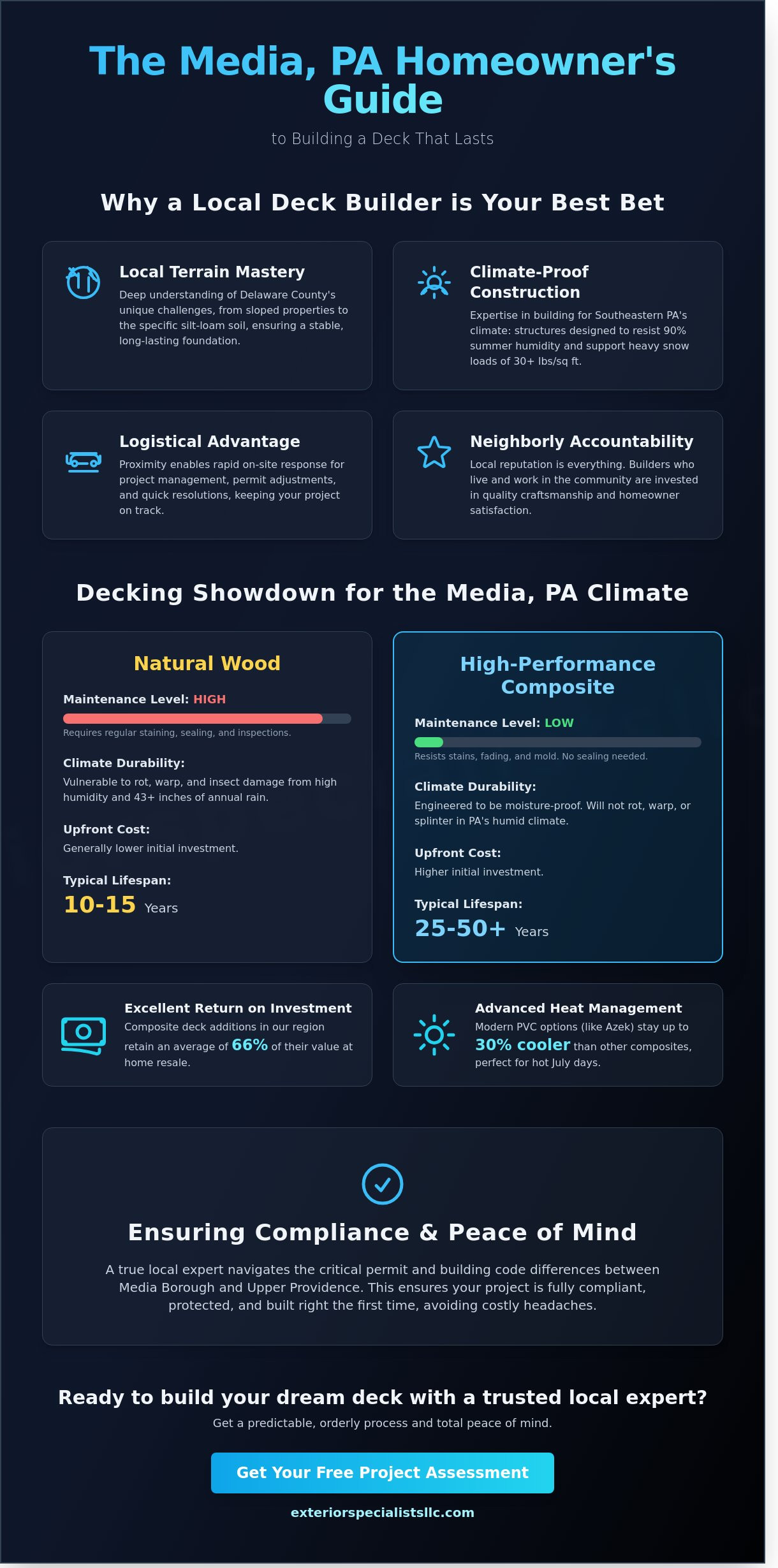 Local Deck Builders Near Media, PA: The 2026 Custom Deck Buying Guide