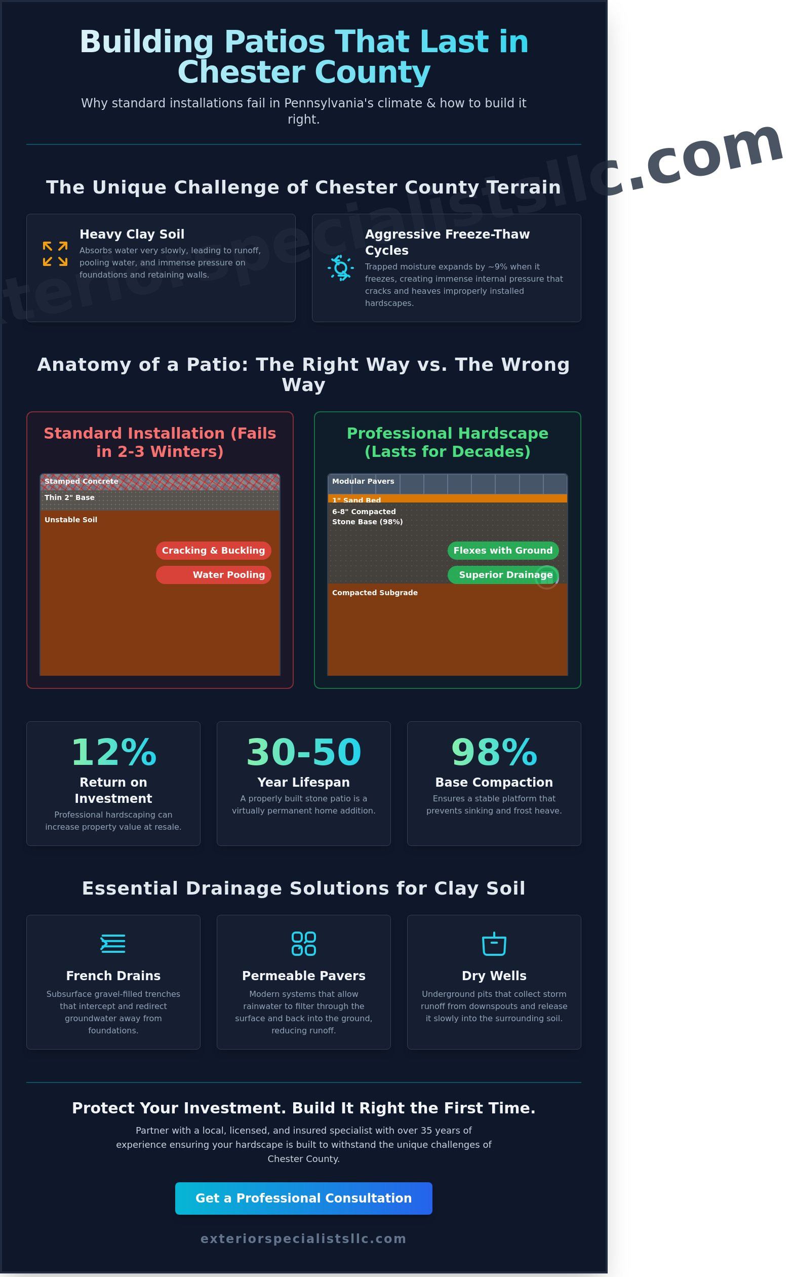 Patio and Hardscape Design Chester County: The 2026 Homeowner’s Guide