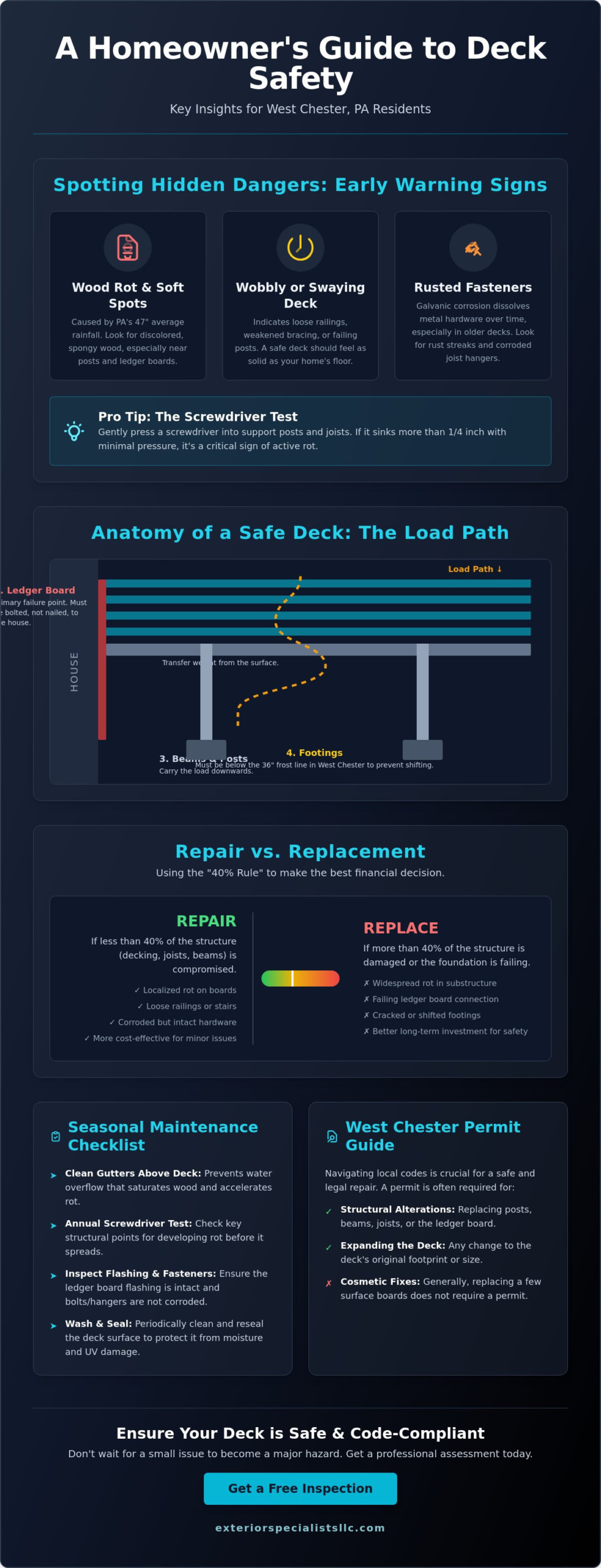 Professional Deck Repair Services in West Chester PA: The 2026 Homeowner’s Guide