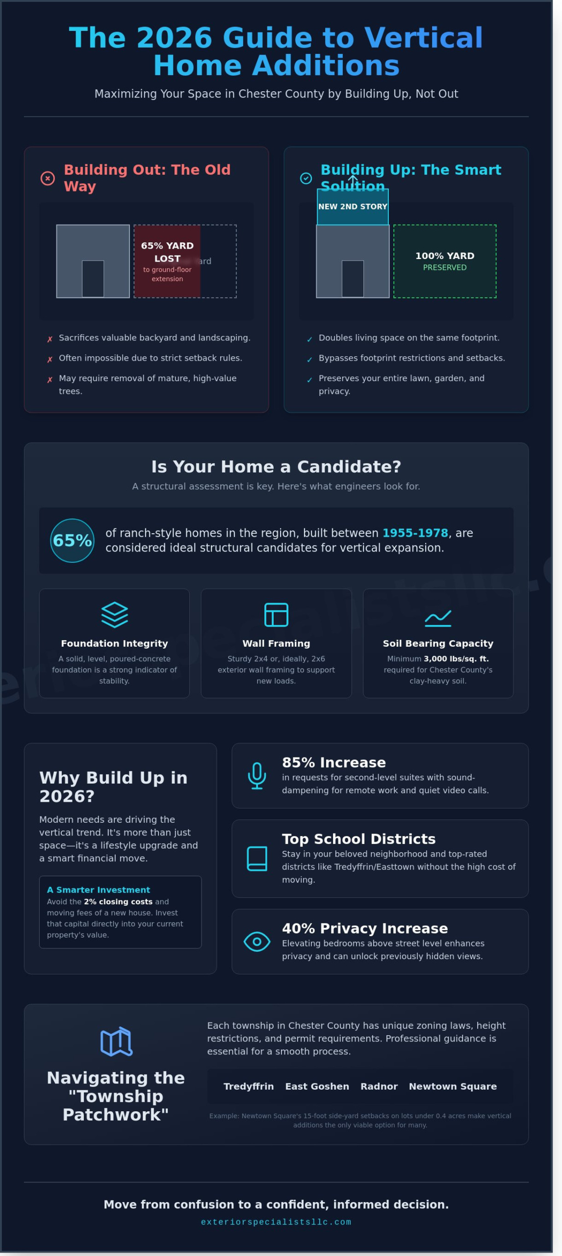 Second Story Addition Chester County: The Complete 2026 Homeowner FAQ Guide