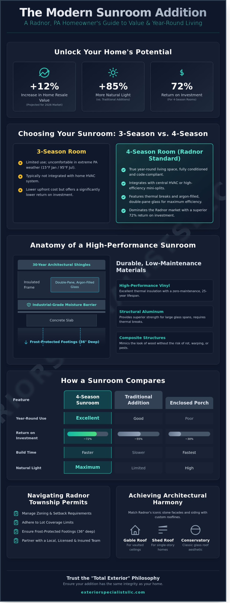 Sunroom Addition Radnor PA: The Complete 2026 Homeowner’s Guide