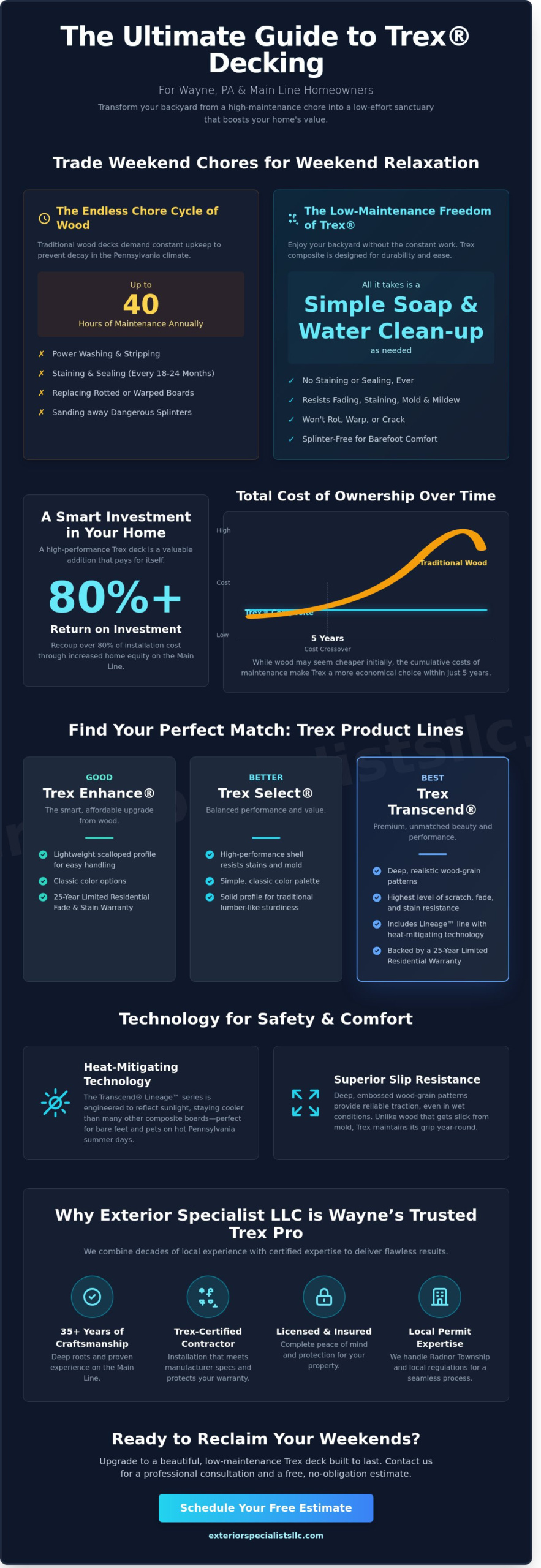 Trex Decking Contractor in Wayne, PA: Expert Local Deck Building (2026 Guide)