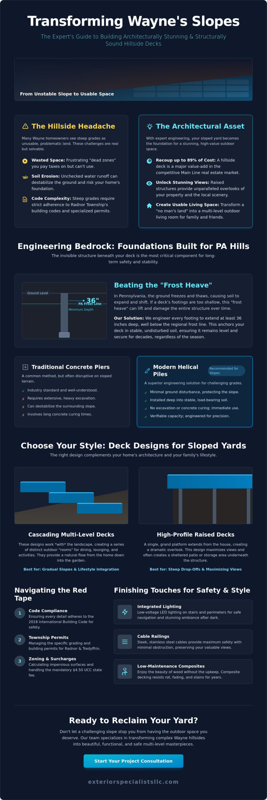 Expert Deck Builders for Sloped Yards in Wayne, PA: 2026 Design Guide